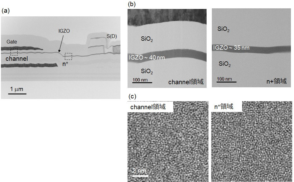 図2 断面 BF(bright field)-STEM 像 :<br> (a)全体像,(b)IGZO 薄層の中倍像,<br> (c)IGZO 薄層の高倍像