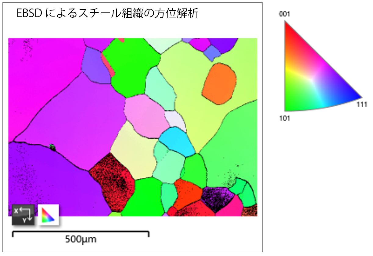 デュアルビーム走査電子顕微鏡(FIB-SEM) 